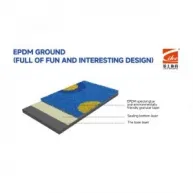 How Does EPDM Layer Thickness Affect Playground Safety?
