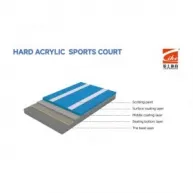 PU vs Acrylic Sports Court Surface: Which Is Better for Different Venues?
