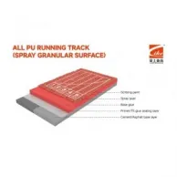 What Should Contractors Check Before Buying Running Track Materials in Bulk?