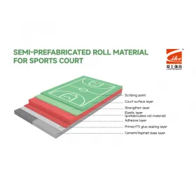 Semi-prefabricated Roll Material for Sports Court