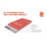 Self-Textured vs Spray Granular Full PU Running Track: Which Surface Is Better?