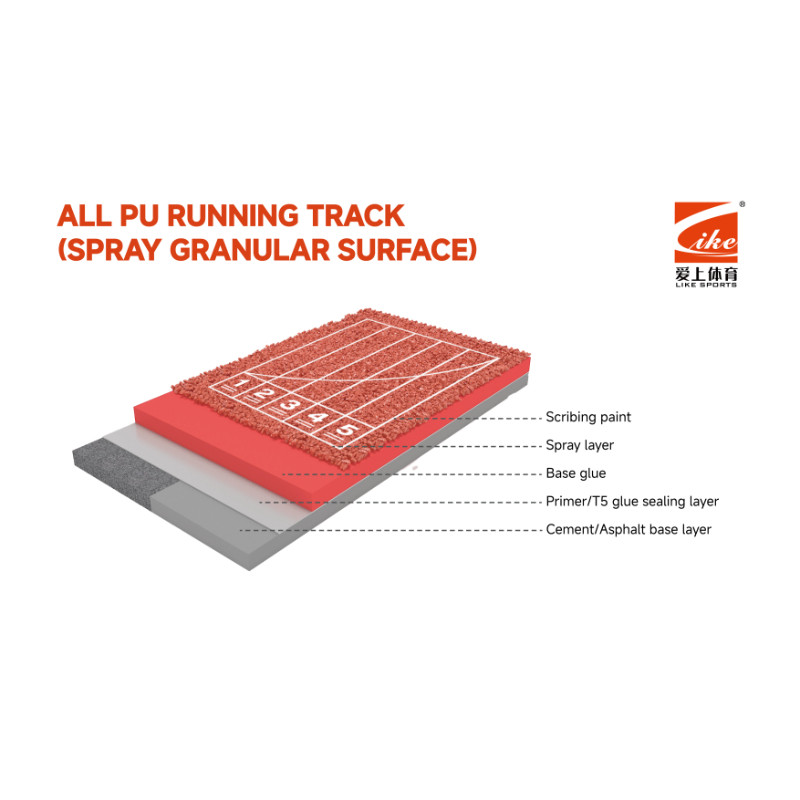 All PU Running Track(Spray Granular Surface)