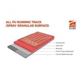 All PU Running Track(Spray Granular Surface)