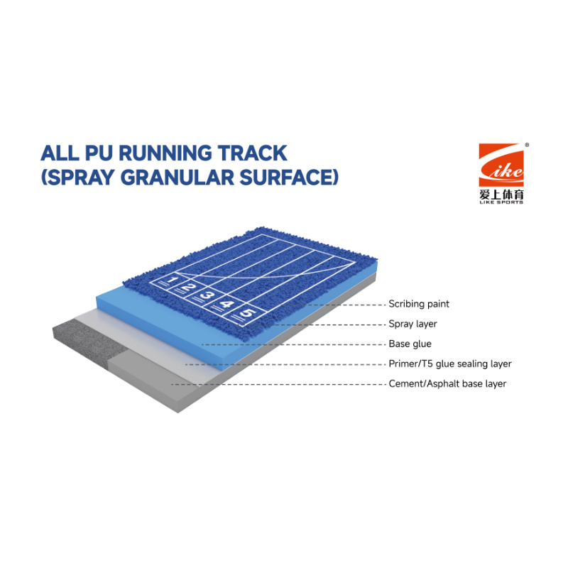 All PU Running Track(Spray Granular Surface)