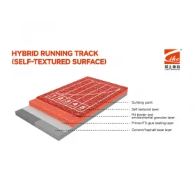Hybrid Running Track(Self-Textured Surface)