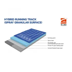 Hybrid Running Track(Spray Granular Surface)