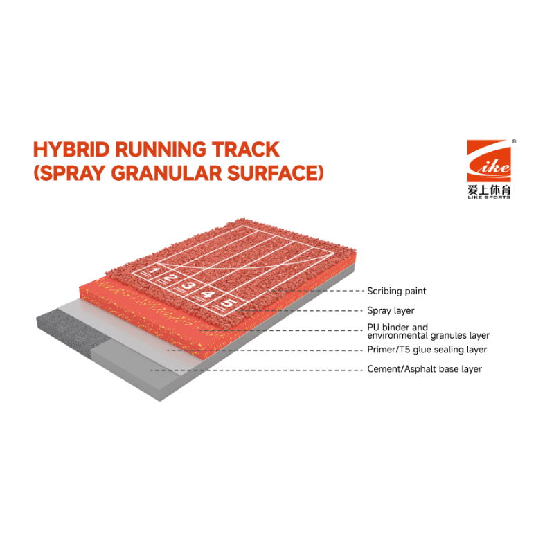Hybrid Running Track(Spray Granular Surface)