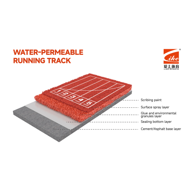 Water-permeable Running Track