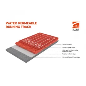 Water-permeable Running Track