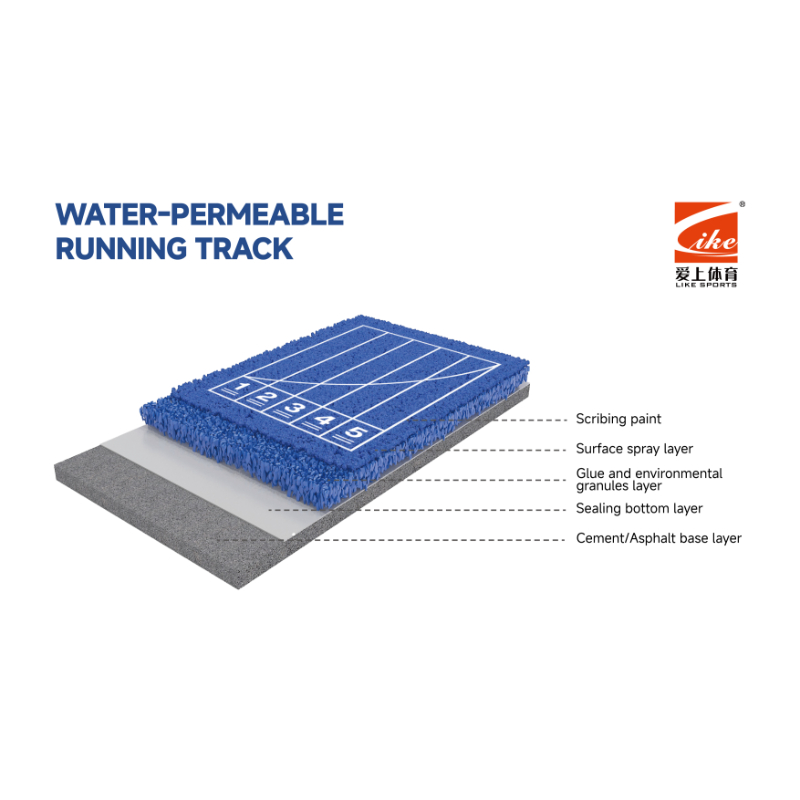 Water-permeable Running Track