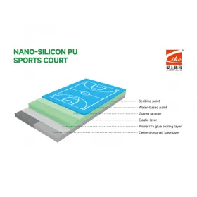 Nano-silicon PU Sports Court
