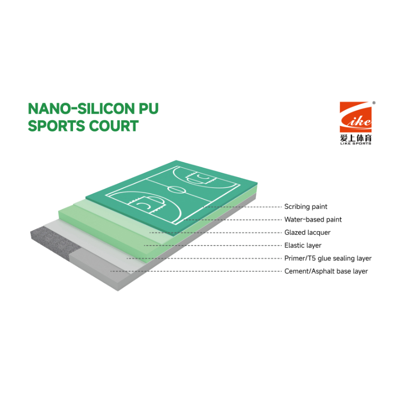 Nano-silicon PU Sports Court