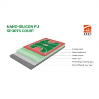 How to Choose Sports Surfaces That Meet International Certification Standards