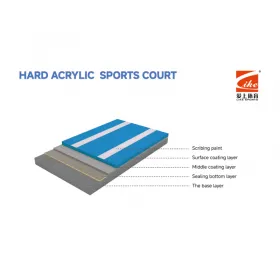 Hard Acrylic Sports Court