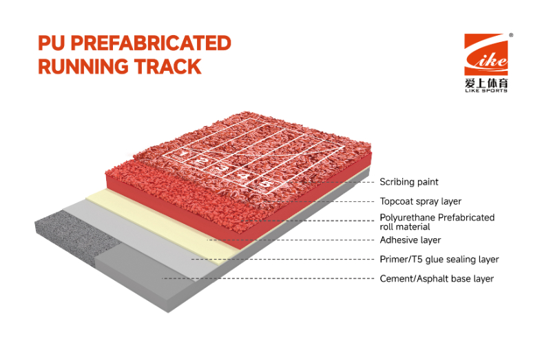 PU Prefabricated Running Track