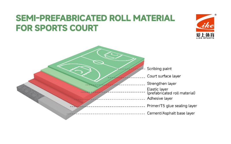 Semi-prefabricated Roll Material for Sports Court