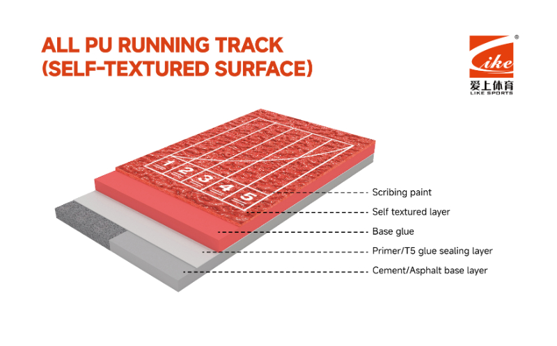 All PU Running Track(Self-Textured Surface)