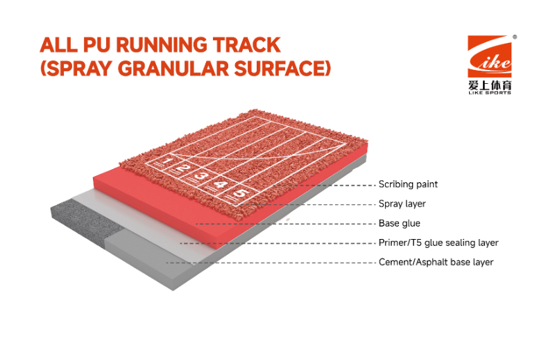All PU Running Track(Spray Granular Surface)