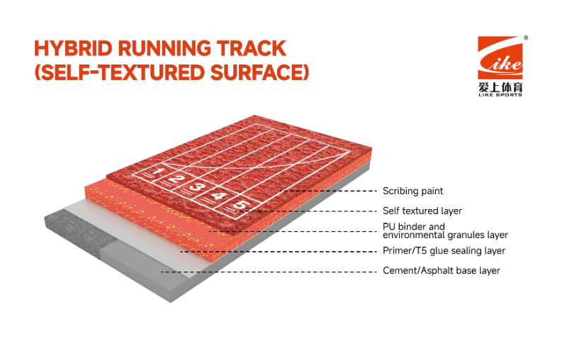 Hybrid Running Track(Self-Textured Surface)