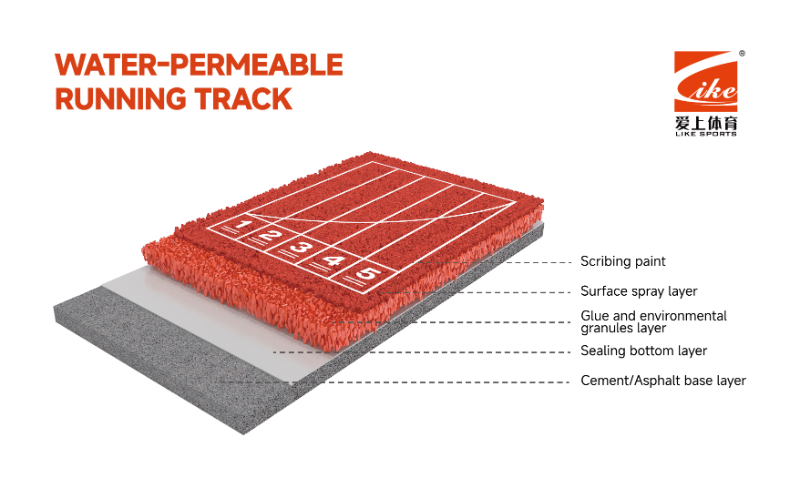 Water-permeable Running Track
