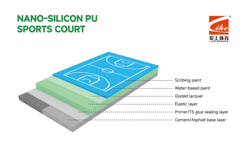 Nano-silicon PU Sports Court
