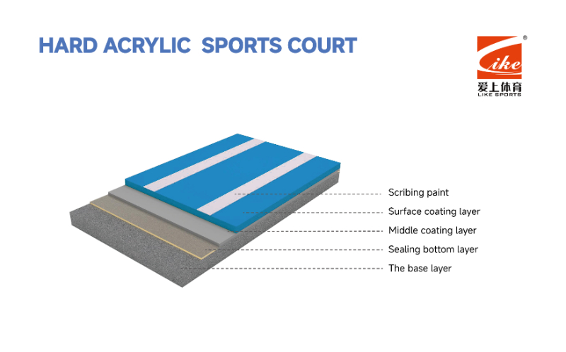 Hard Acrylic Sports Court