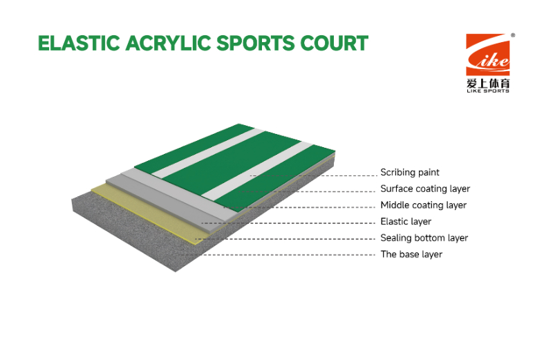 Elastic Acrylic Sports Court
