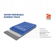 The Rise of Eco-Friendly and Water-Permeable Running Tracks